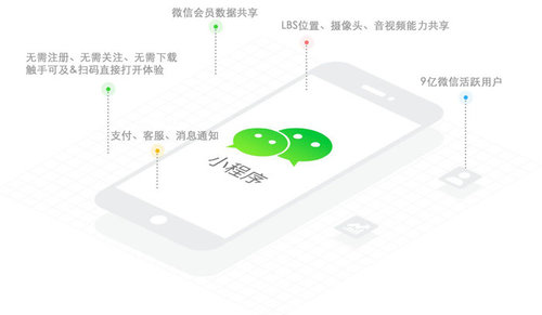 微信小程序的优势有哪些?